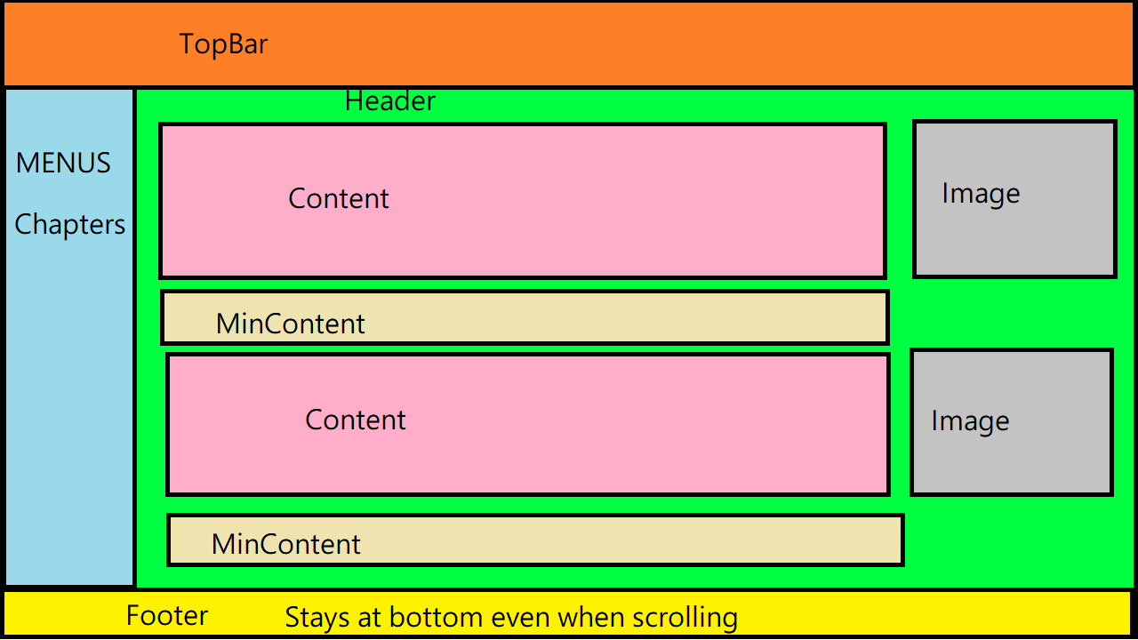 about me extended wireframe