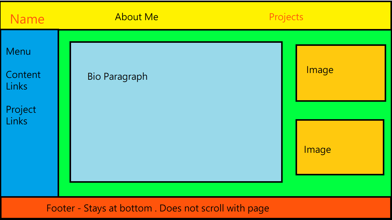 homepage extended wireframe