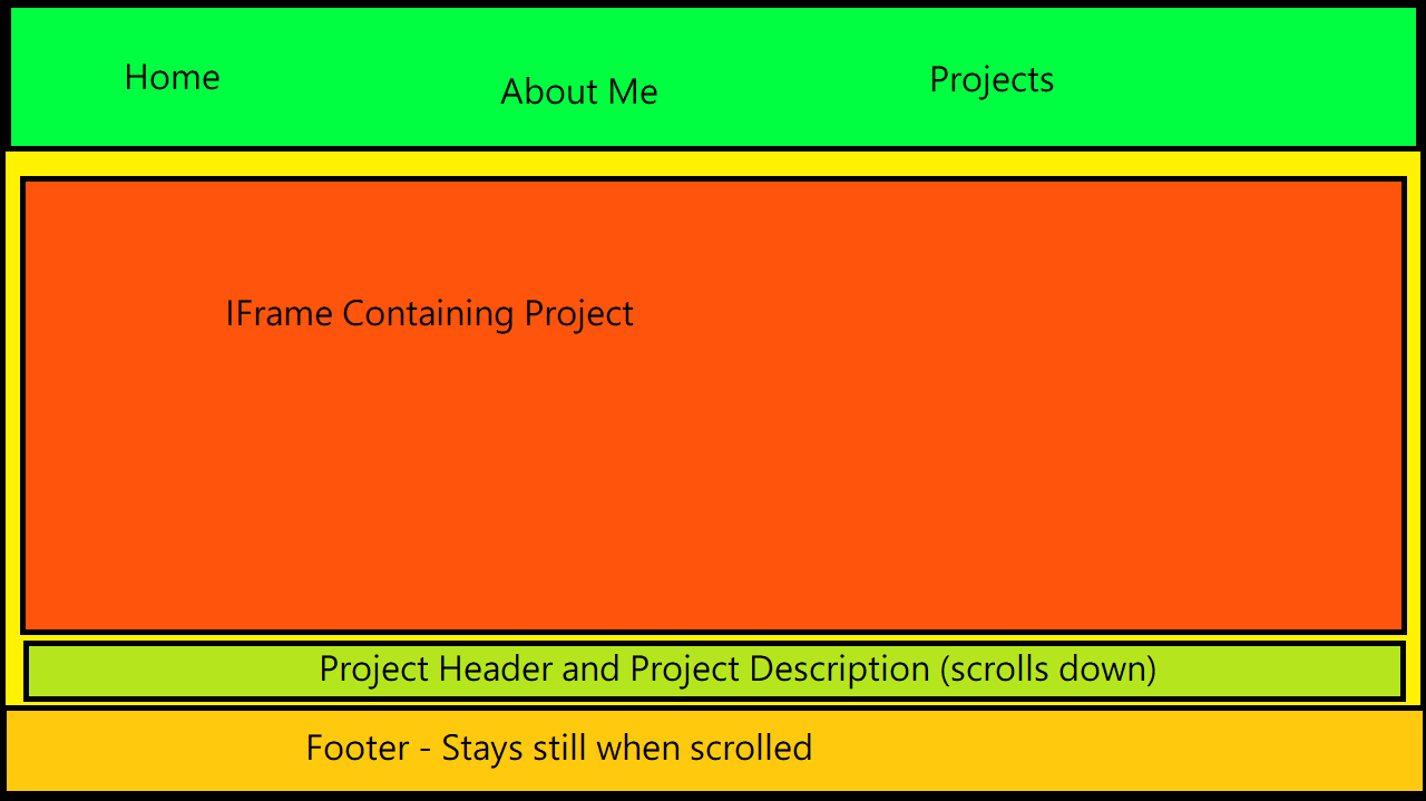 project generic extended wireframe