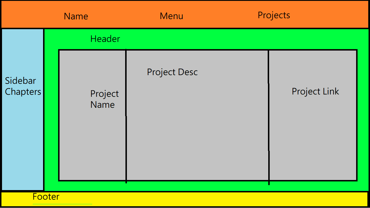 project all extended wireframe